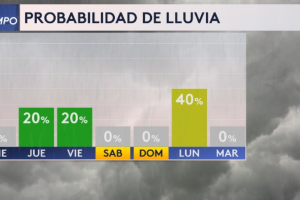 San-Antonio-llover-Año-Nuevo