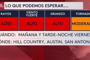 tiempo severo Texas Austin San Antonio tormentas