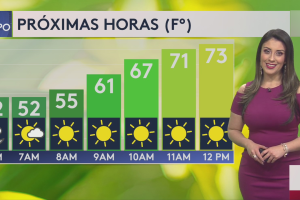 soleado-San-Antonio-lluvia-cuándo2