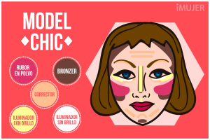 estilos-de-contorno 3.png