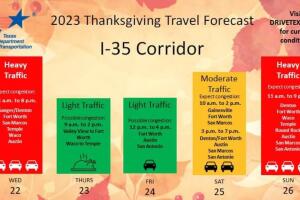 tráfico vial carreteras I10 I35 Acción de Gracias Thanksgiving Texas
