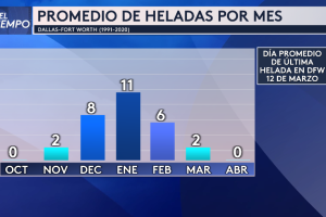 heladas texas mes