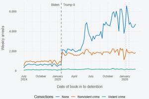 data project detenciones en calle.jpg