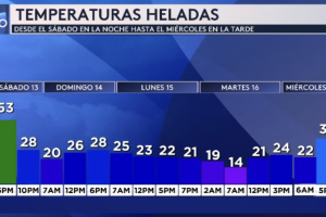 Temperaturas heladas