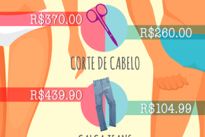precos-produtos-mulheres-homens.png