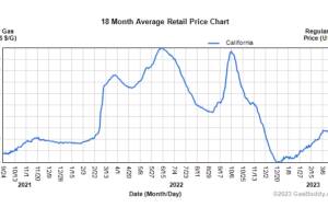 precios gasolina 2022.jpg