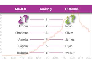 Promo nombres infografias 2