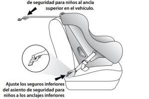 como instalar sillas de bebé
