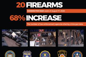 ag-shapiro-targeted-law-enforcement-will-allow-community-violence-prevention-to-take-root-curb-drug-gun-epidemic/KI_board1_final.jpg