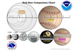 tamaños de granizos ATX