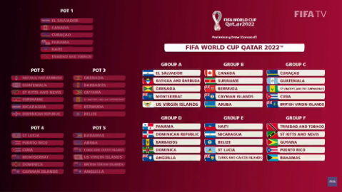 New Concacaf Qualifiers Announced For Regional Qualification To Fifa World Cup Qatar 2022