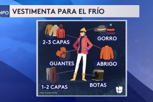 frío-lluvias-diciembre-San-Antonio