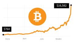 Esto es lo que vale ahora mismo un bitcoin