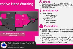 Alerta de Calor Excesivo en Arizona