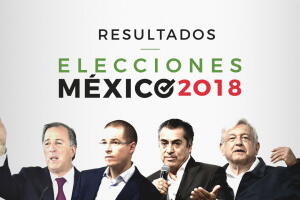 Resultados Elecciones en México 2018
