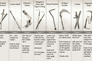 Armas del Ninja Gaiden