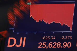 Financial Markets Wall Street