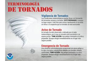 Terminología de tornados
