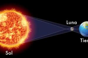 Eclipse total de sol