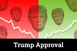 Trump Approval