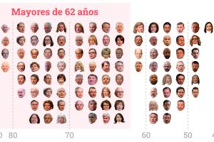 Promo edad senado