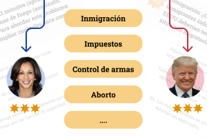 Promo Temas Candidatos Quiz