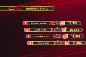 Así quedó el ranking final tras el primer desafío de mujeres en ¿Apostarías por mí?