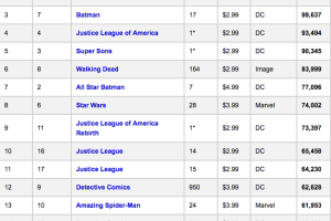 Ventas de cómics de febrero de 2017