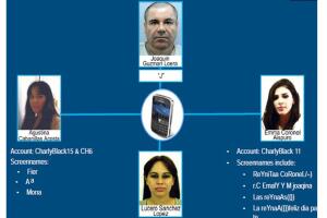 Chapo mujeres celulares 