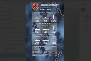 Grupo Telegram Ucrania