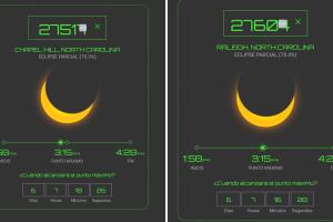 Eclipse Carolina del Norte