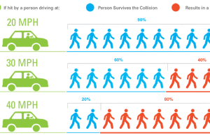 Velocidad vs victimas mortales