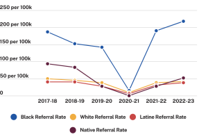 Estudiantes latinos en Carolina del Norte reciben castigos más severos, a pesar de cometer menos ofensas disciplinarias