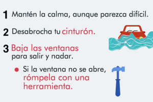 Qué hacer si te quedas atrapado en el carro