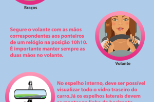 info-estatico-postura-dirigir-decarona.png