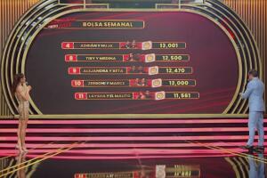 Así quedo el ranking del 27 de enero en ¿Apostarías por mí?
