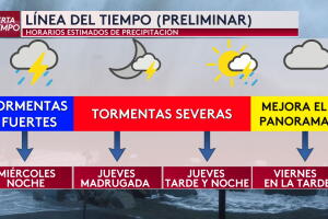 lista de zonas condados bajo riesgo inundación vigilancia tormentas san antonio austin texas