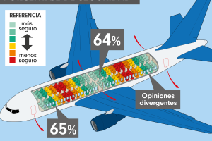 porcentagemsobrevivenciaaviao2-01.png