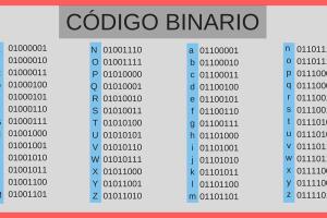 Codigo binario nombre