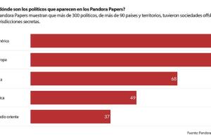 pandora papers 2.jpeg