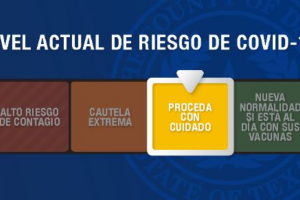 riesgo-Covid-19-Dallas-Tarrant