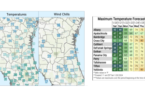 Temperaturas y sensaciones térmicas en el norte de Florida