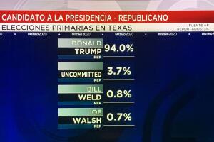 Trump Texas.jpg