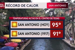 récord calor San Antonio invierno temperatura Texas incendios clima extremo