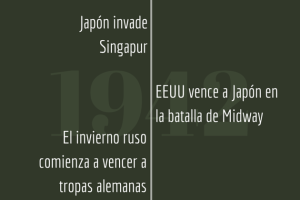 Linea de tiempo de la Segunda Guerra Mundial