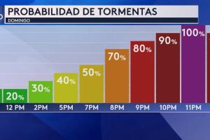 tiempo-univision-tormentas