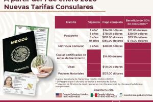 Tarifas del 2020