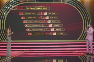 Así quedó la bolsa acumulada de las parejas de ¿Apostarías por mí?