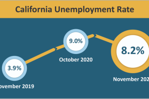 EDD Unemployment november