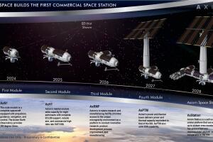 Cuenta atrás para la Estación Espacial Comercial